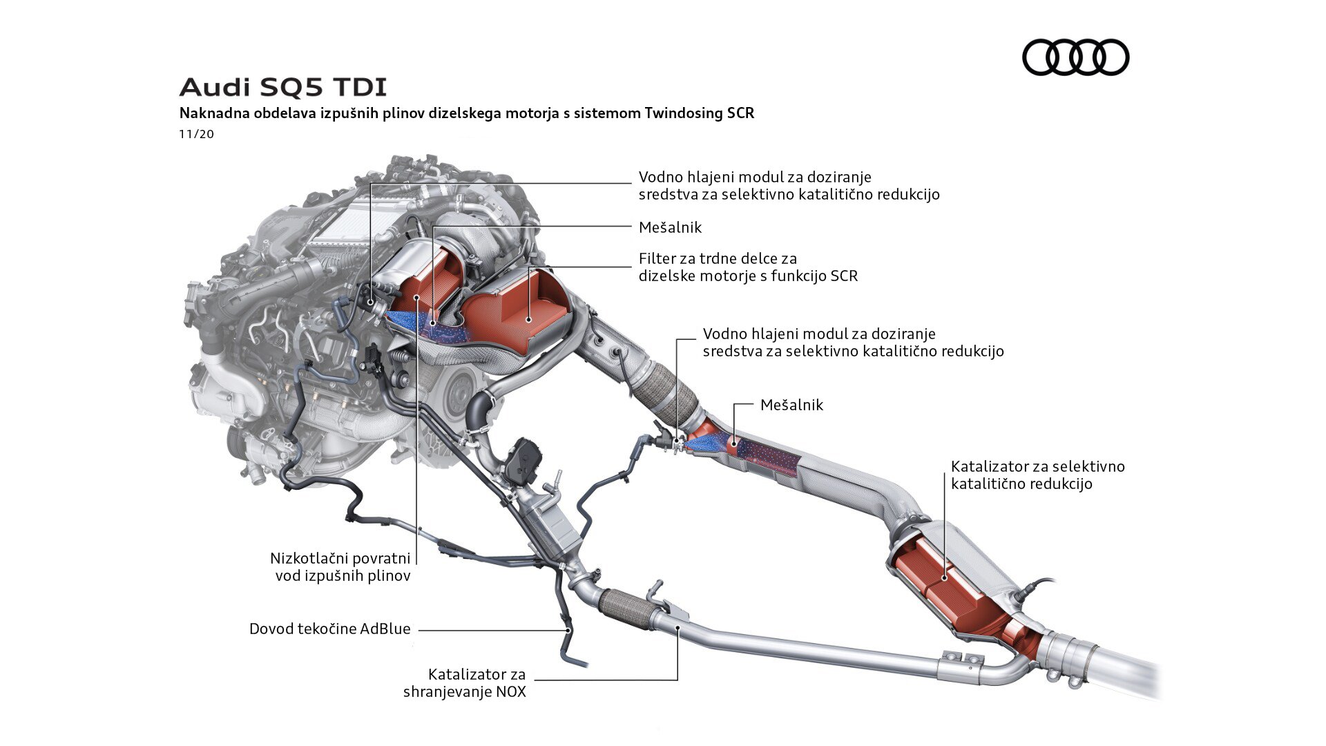 Audi SQ5 TDI 
