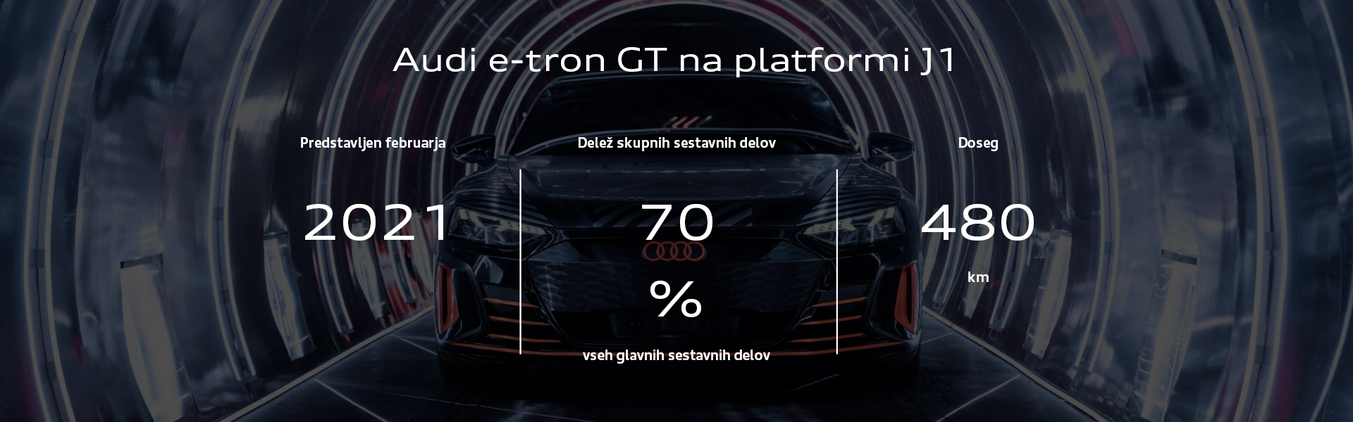 Audi e-tron GT na platformi J1