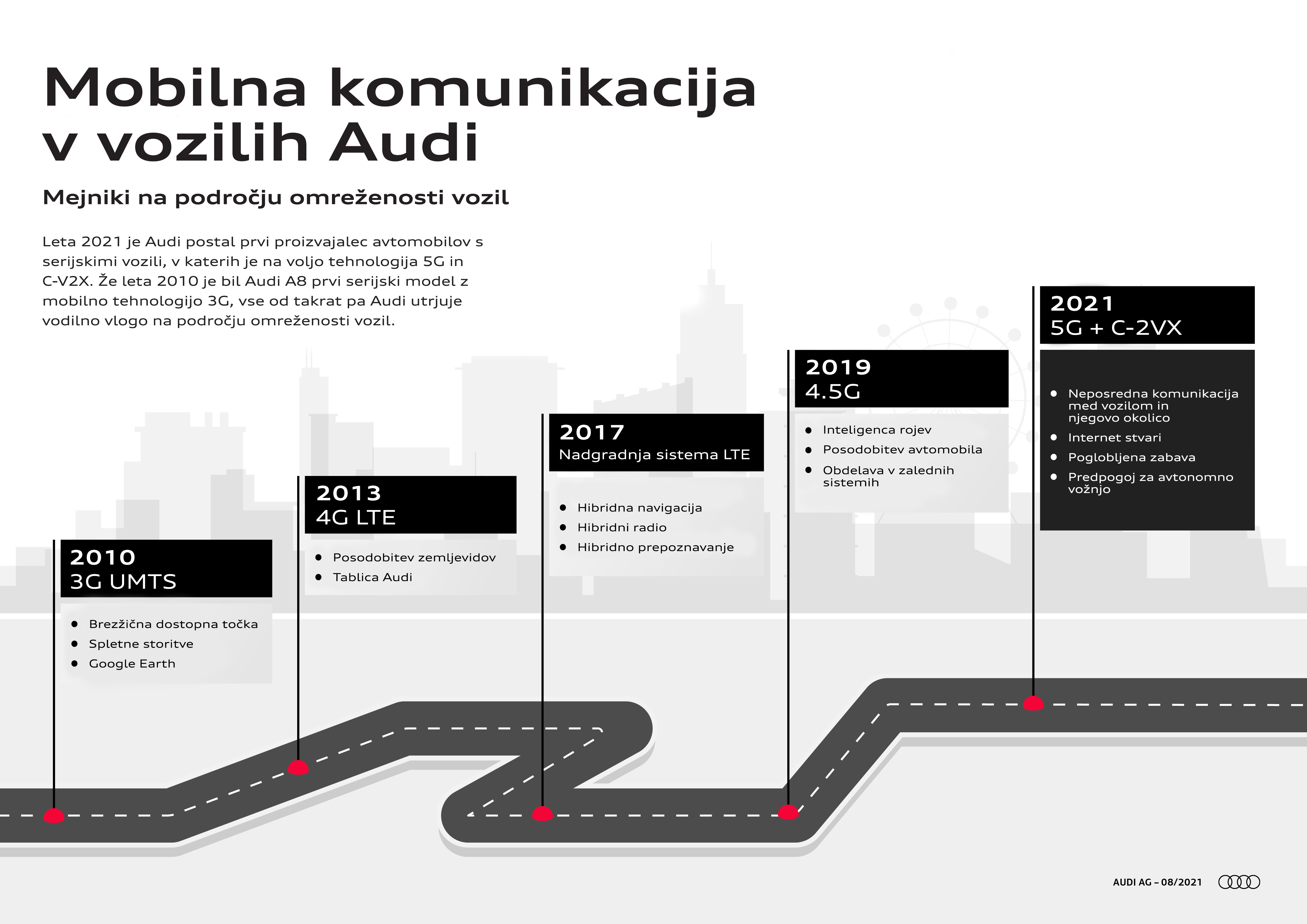 2021-09-22-Mobilna-komunikacija-Audi