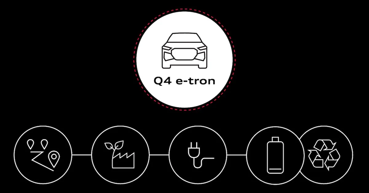 Življenjski cikel modela q4 e-tron