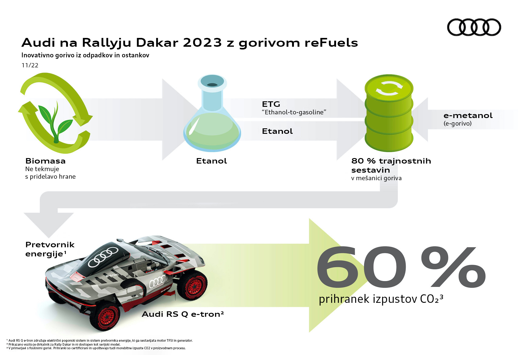Audi z inovativnim gorivom reFuels na Rallyju Dakar 2023.