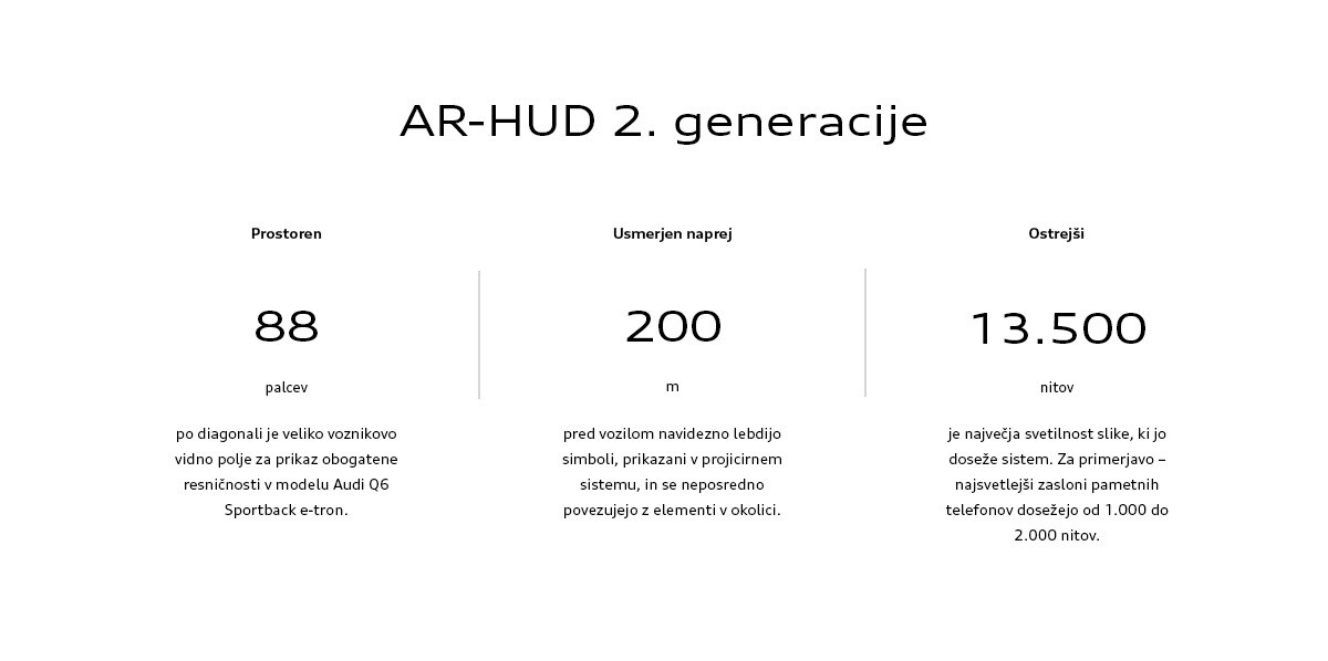 AR-HUD 2. generacije