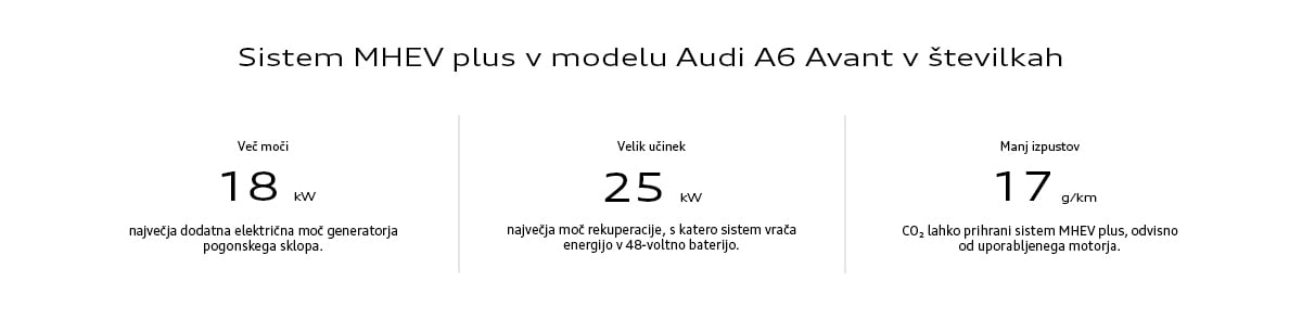 Audi A6 Avant v številkah