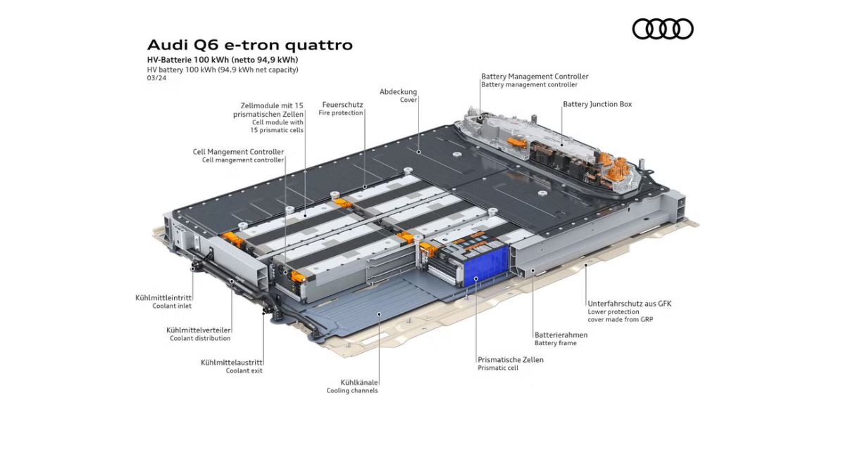 Zgradba visokonapetostne baterije za vozila na platformi Premium Platform Electric (PPE).