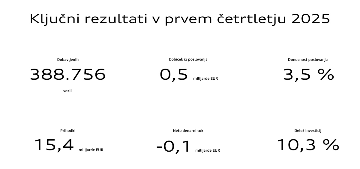 kljucnirezultati_audi